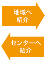 地域へ紹介、またはセンターに紹介