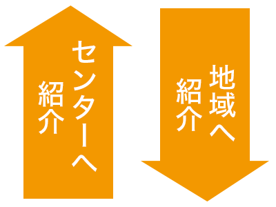 地域へ紹介、またはセンターに紹介